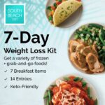 South Beach Phase 1 Meal Plan