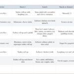 South Beach Diet Phase 2 Desserts