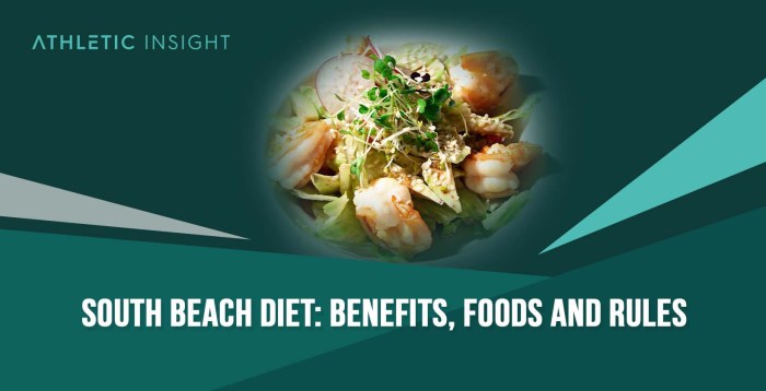 South Beach Diet What Is It