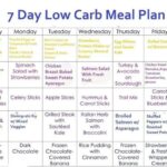 2 Week Beach Diet