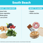 South Beach Diet Fast Food