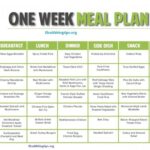 Beach Diet 1 Week