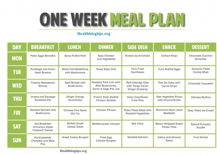 Beach Diet 1 Week