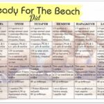 Two Week Beach Body Diet