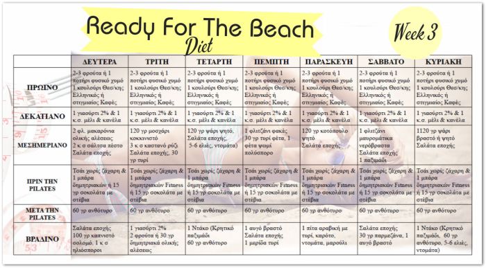 Two Week Beach Body Diet