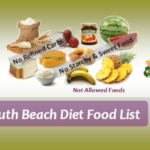 South Beach Diet Products