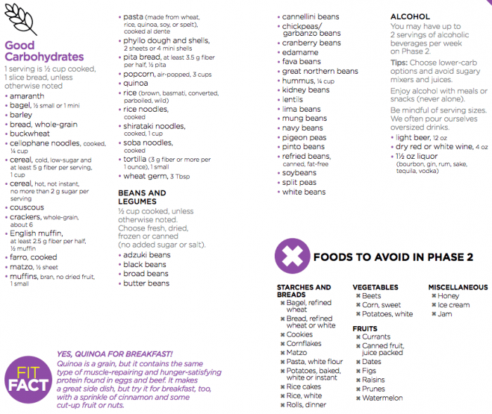 South Beach Diet Food List Phase 2