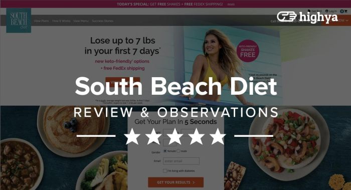 South Beach Diet Delivery Reviews