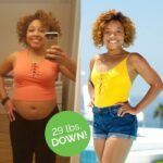 South Beach Diet Results